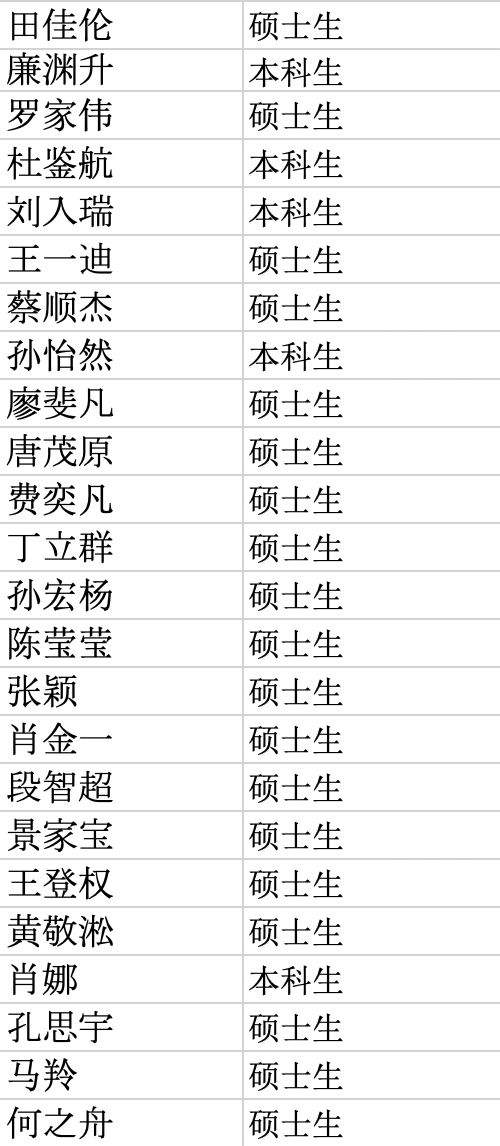 校园马拉松 | 报名名单公布