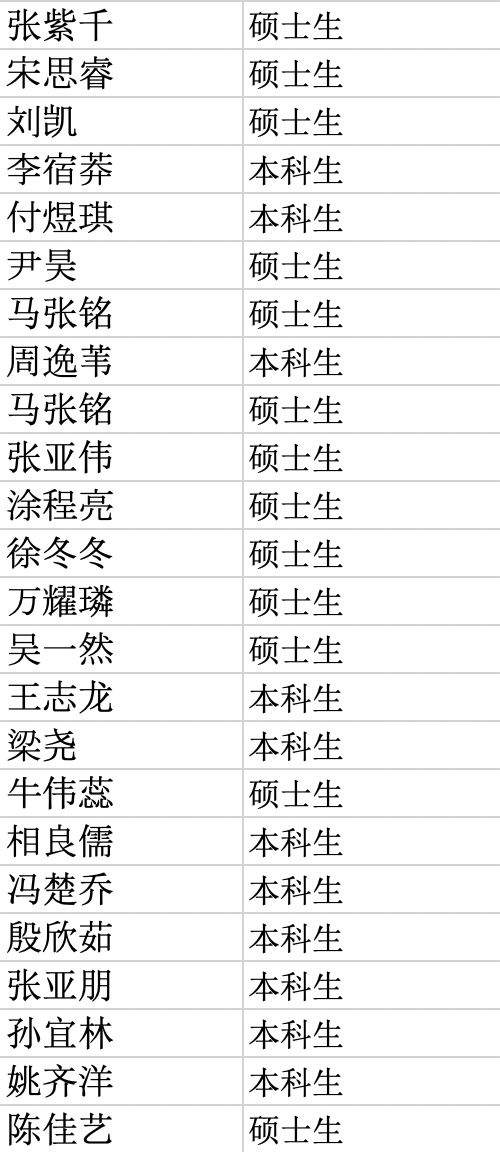 校园马拉松 | 报名名单公布