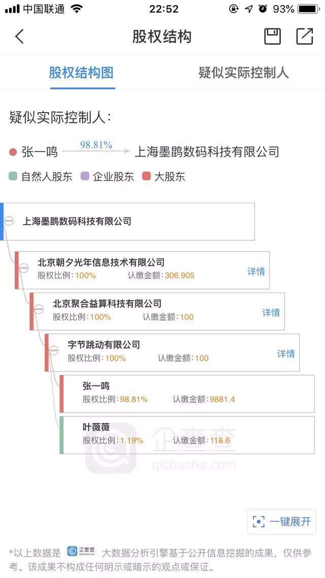 热点丨字节跳动收购三七互娱子公司上海墨鹍 加快布局游戏领域