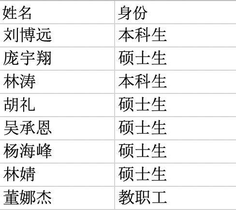 校园马拉松 | 报名名单公布