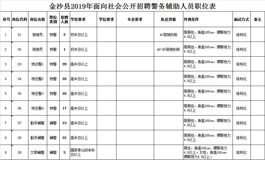 毕节招130名辅警，初中以上即可报名！