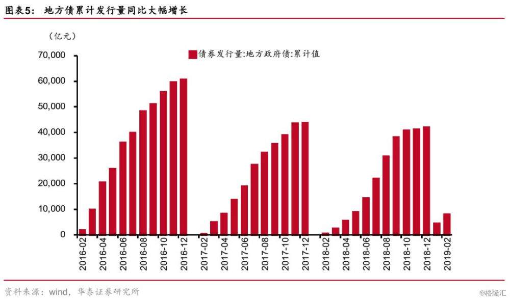 点评1-2月财政数据：关注政府性基金下行压力