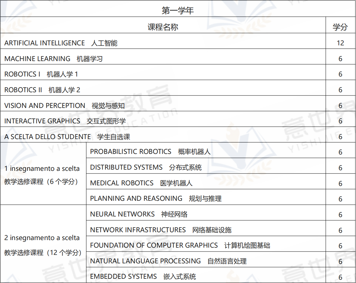 最近微博热议AI换脸技术，想掌握这种黑科技要学些啥？