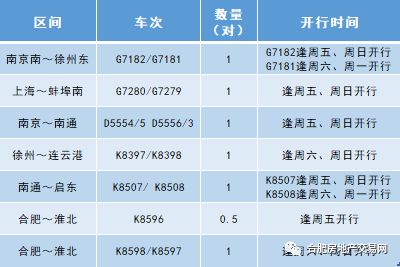 长三角铁路4月10日起调图！安徽这些地方增开高铁！