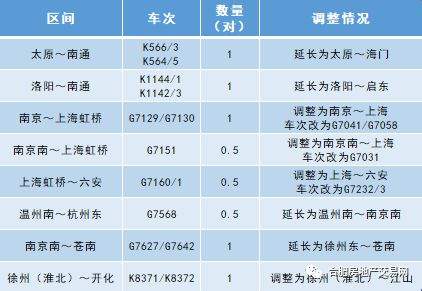 长三角铁路4月10日起调图！安徽这些地方增开高铁！