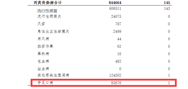 亳州家长注意！国家卫健委发通知：这种病将进入高发期！