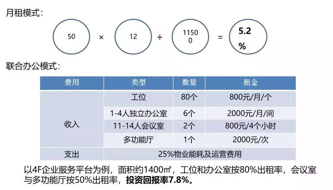 绿地·领海中心，青山滨江商务区经济坐标