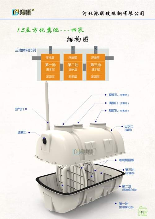 装配式三格化粪池  1.5立方结构图  农村新型厕所