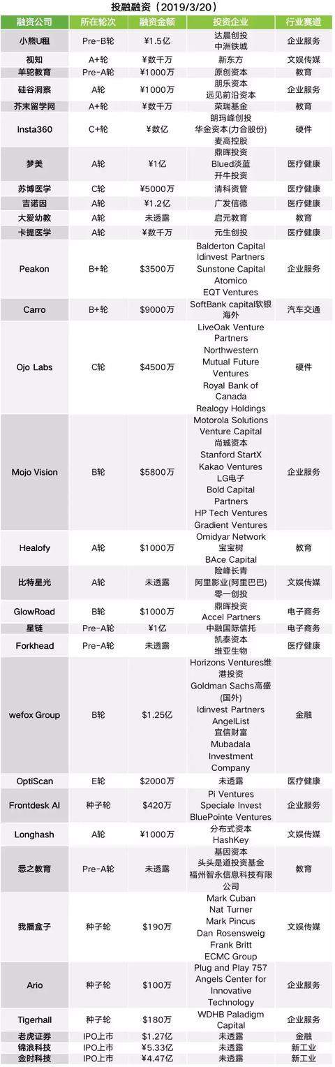 午报丨小米推短视频“朕惊视频”；罗永浩入股广州一新公司