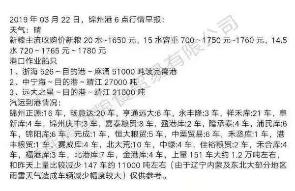 提前了！吉林玉米率先拍卖6万多吨！！