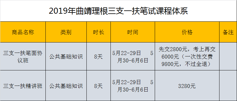 中国科学院西双版纳热带植物园招聘，200万科研启动经费，60万购房补贴