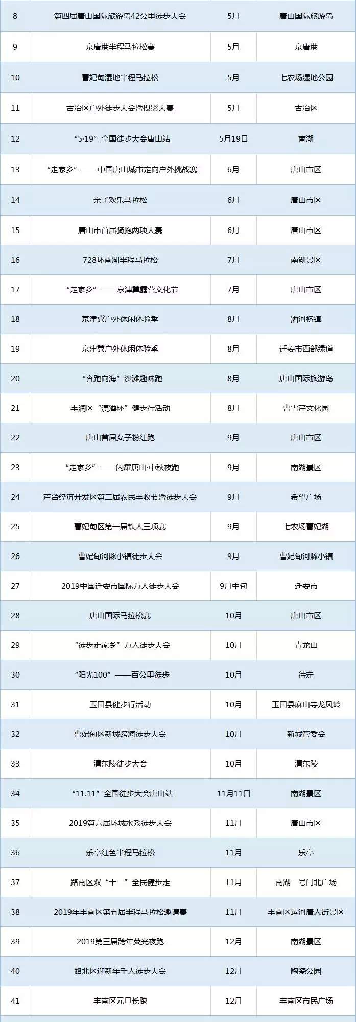 来唐山，度周末！美食节、徒步大会……百余场活动，安排！