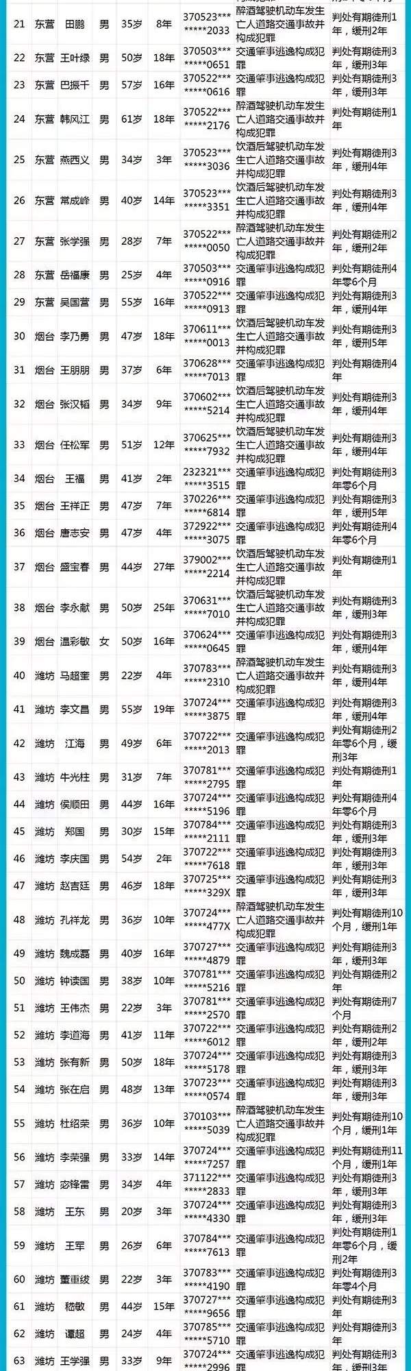 实名曝光！济宁这9人被终生禁驾！快看有你认识的吗？