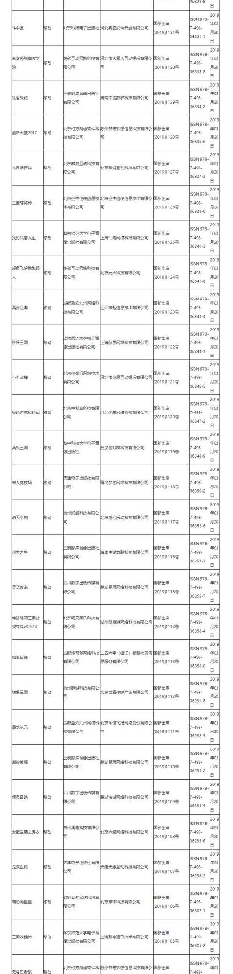 广电第十批游戏版号下发！腾讯网易未在其中