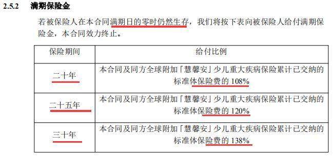 同方全球慧馨安：此“慧馨安”非彼“慧馨安”