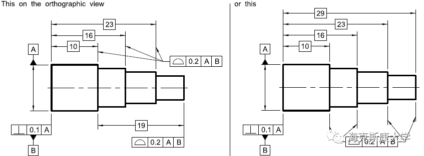 美国机械工程师协会主席解读最新形位公差标准版本变化（ASME Y14.5-2018）-续