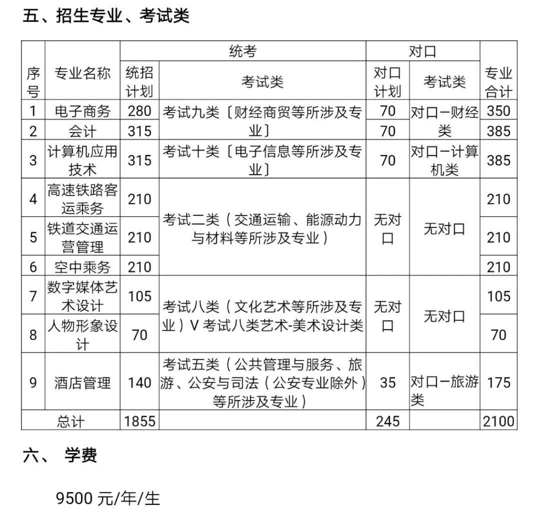 2019单招 | 华北理工大学轻工学院这9个专业单招等你 欢迎报考