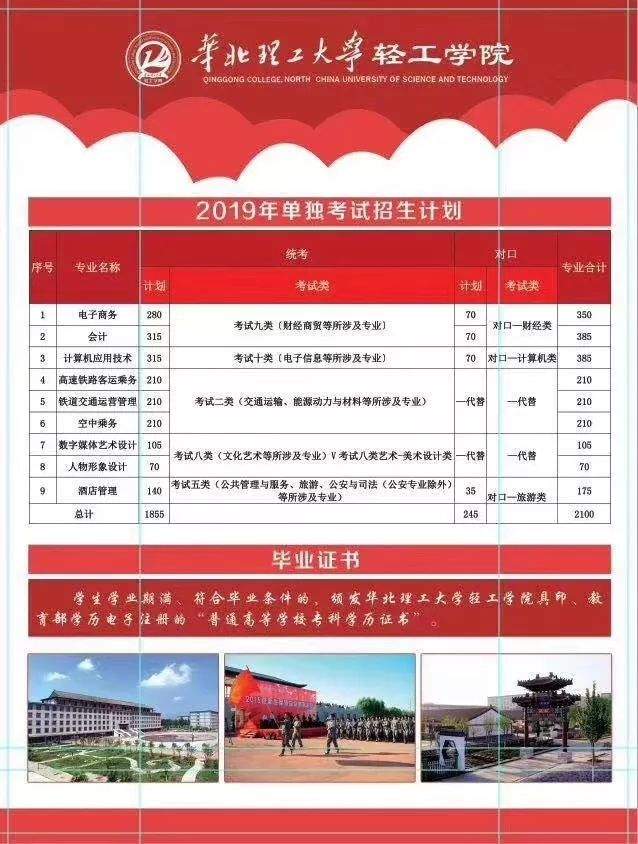 2019单招 | 华北理工大学轻工学院这9个专业单招等你 欢迎报考