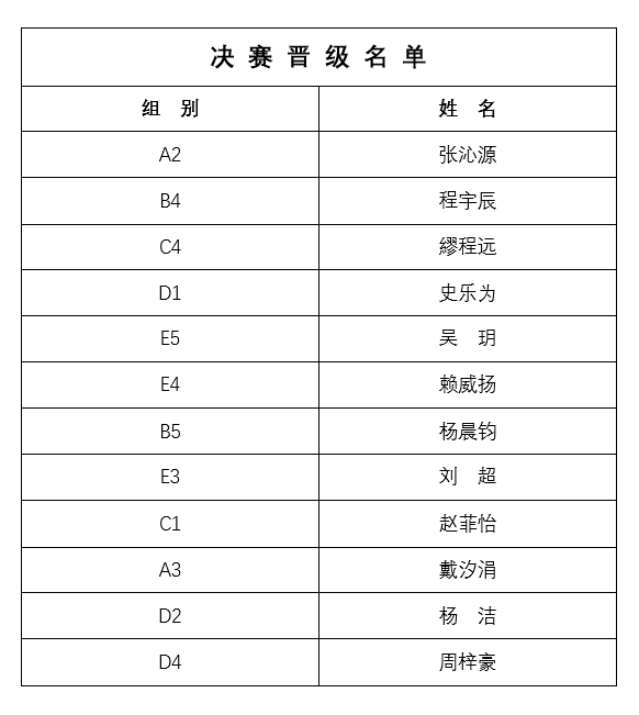 校园之春决赛即将上线！内附抢票方式～