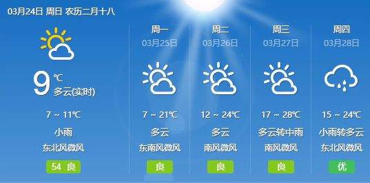 夏天的味道！邵阳气温又要飙升至28℃！就在……