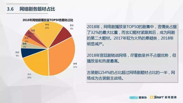 尹鸿：产业调试、创作调焦与六大趋势预判（附电视剧产业报告全文）