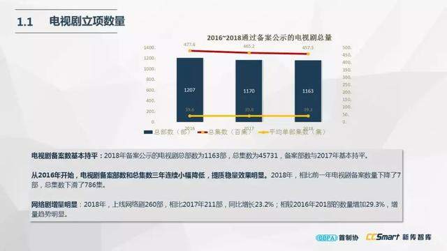 尹鸿：产业调试、创作调焦与六大趋势预判（附电视剧产业报告全文）