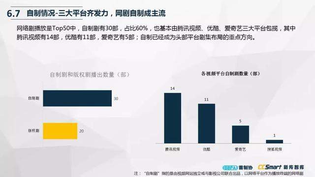 尹鸿：产业调试、创作调焦与六大趋势预判（附电视剧产业报告全文）