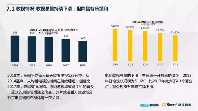 尹鸿：产业调试、创作调焦与六大趋势预判（附电视剧产业报告全文）