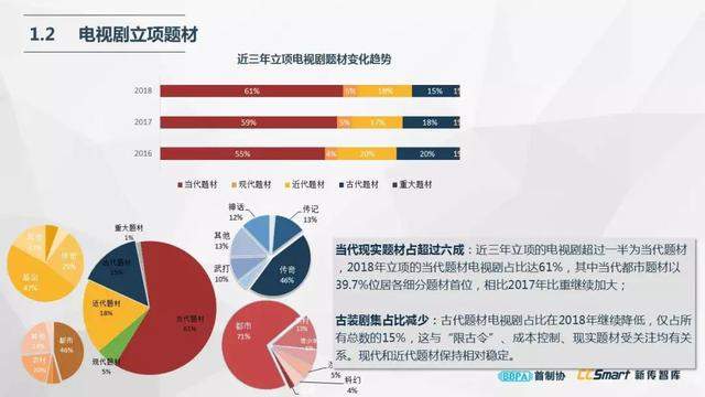 尹鸿：产业调试、创作调焦与六大趋势预判（附电视剧产业报告全文）