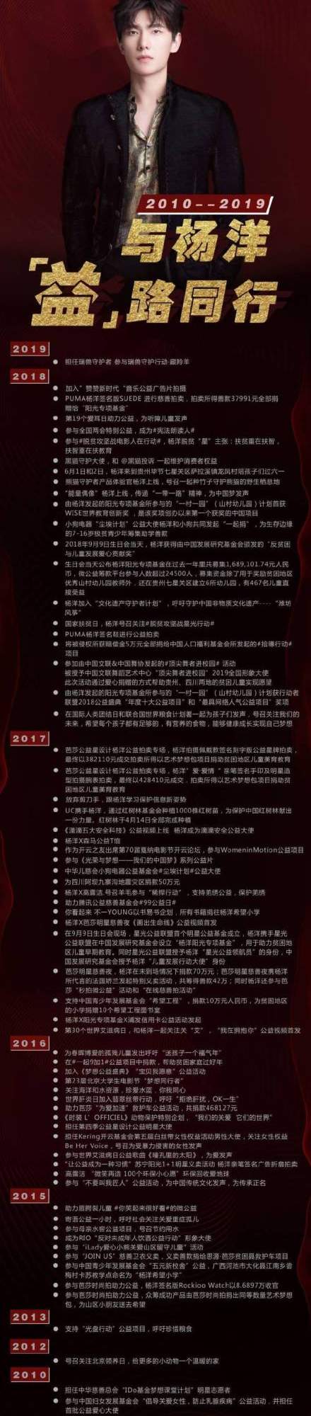 杨洋荣登《中国慈善家》2019年3月刊封面 做正能量领头羊