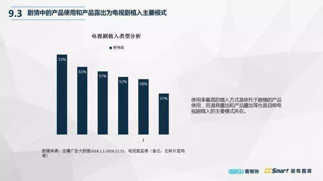 尹鸿：产业调试、创作调焦与六大趋势预判（附电视剧产业报告全文）