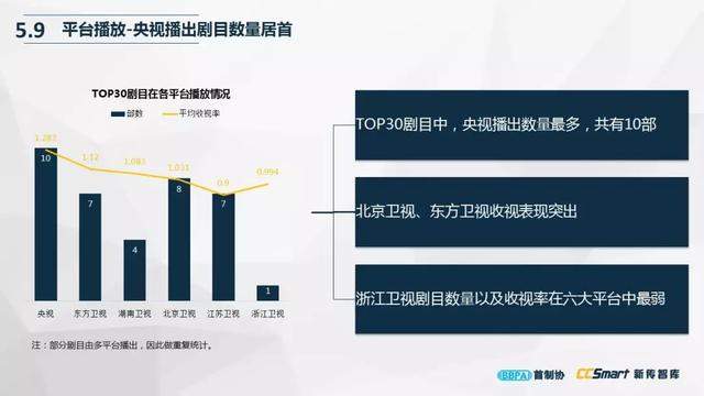 尹鸿：产业调试、创作调焦与六大趋势预判（附电视剧产业报告全文）