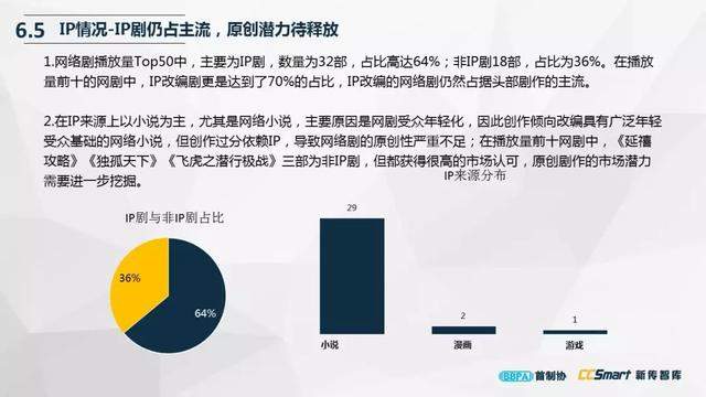 尹鸿：产业调试、创作调焦与六大趋势预判（附电视剧产业报告全文）