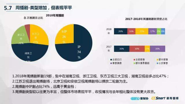 尹鸿：产业调试、创作调焦与六大趋势预判（附电视剧产业报告全文）