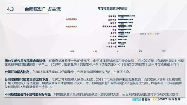 尹鸿：产业调试、创作调焦与六大趋势预判（附电视剧产业报告全文）