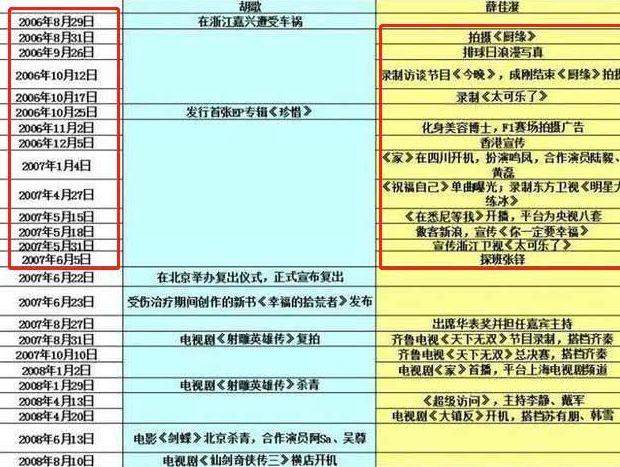 胡歌怪不得只给袁弘当伴郎，13年前胡歌出车祸，看看袁弘在干嘛