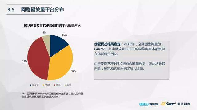 尹鸿：产业调试、创作调焦与六大趋势预判（附电视剧产业报告全文）