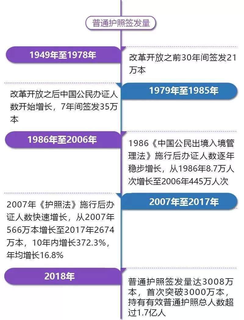 不用回户籍地了！下周一起出入境证件“全国通办”