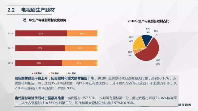 尹鸿：产业调试、创作调焦与六大趋势预判（附电视剧产业报告全文）