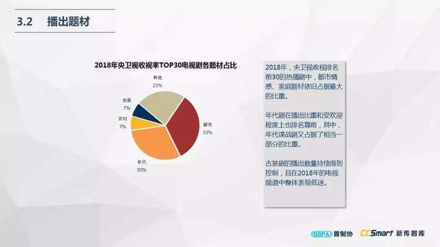 尹鸿：产业调试、创作调焦与六大趋势预判（附电视剧产业报告全文）