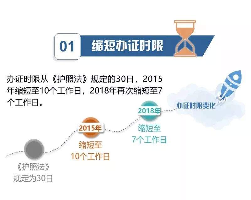 不用回户籍地了！下周一起出入境证件“全国通办”