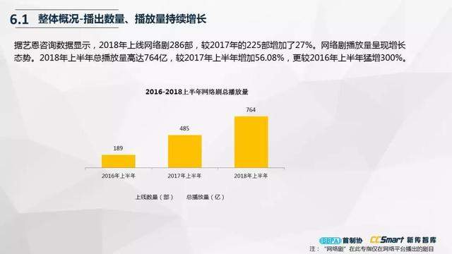 尹鸿：产业调试、创作调焦与六大趋势预判（附电视剧产业报告全文）