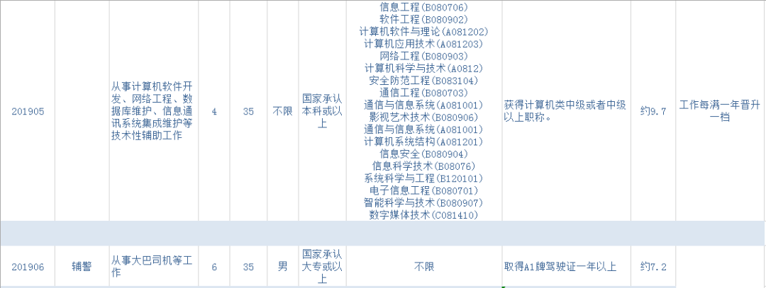 南海公安招辅员辅警！一共124个岗位！