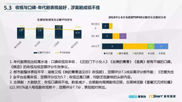 尹鸿：产业调试、创作调焦与六大趋势预判（附电视剧产业报告全文）