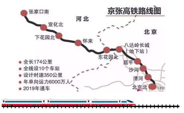 高端更智能化的复兴号京张高铁要来了！复兴号与和谐号区别来了解下！