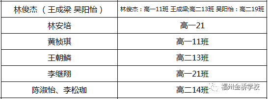 『金桥资讯』|| 福州金桥学校第十六届艺术节 —— 架起梦想，你最出彩 ！