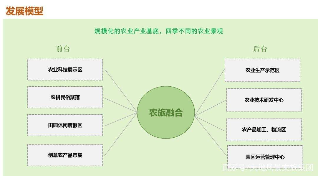 做乡村旅游，你连这些都不知道怎么行？