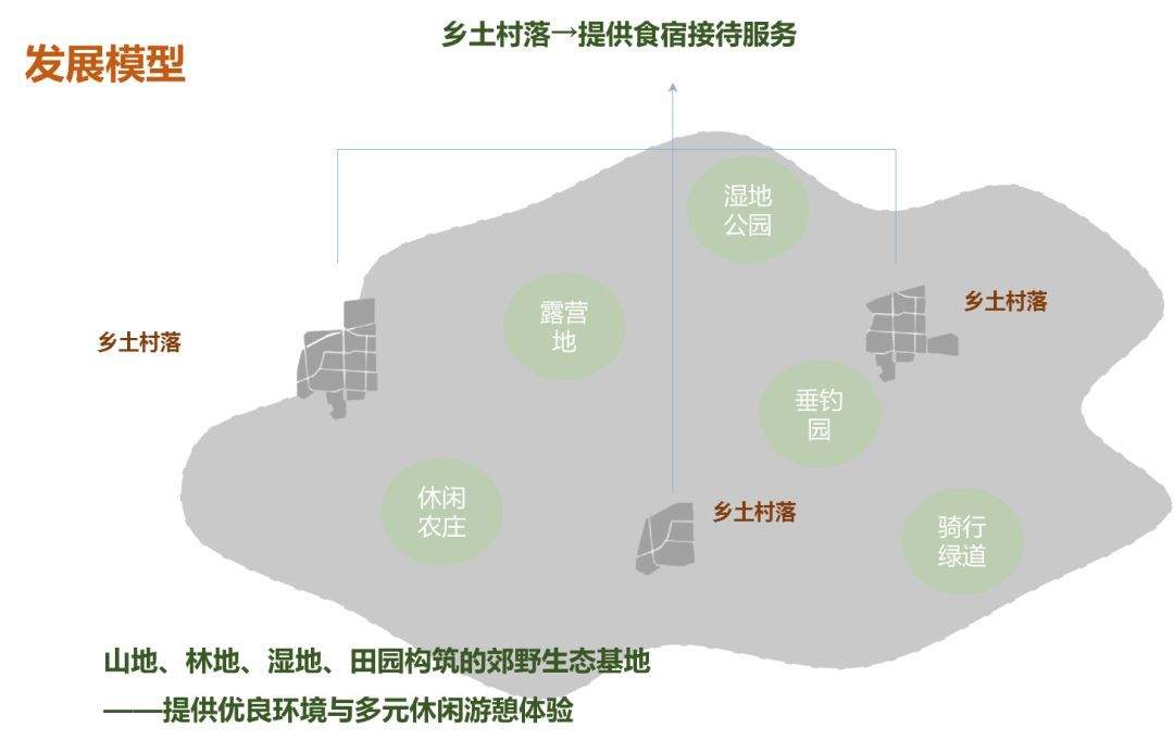 做乡村旅游，你连这些都不知道怎么行？