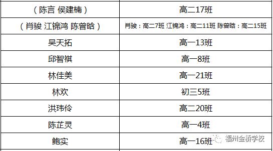 『金桥资讯』|| 福州金桥学校第十六届艺术节 —— 架起梦想，你最出彩 ！