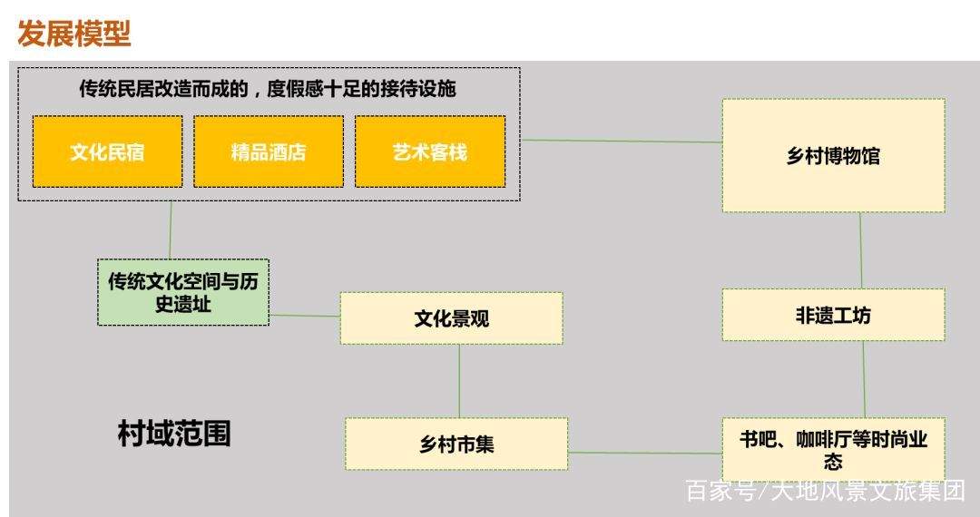 做乡村旅游，你连这些都不知道怎么行？